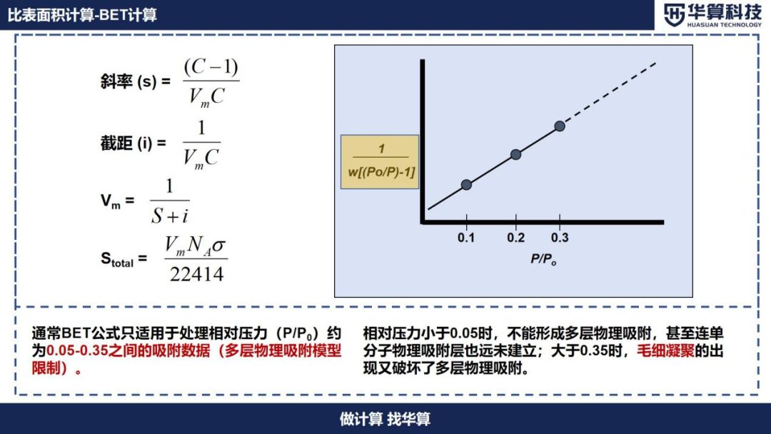 BET技术解读、常错问题说明！