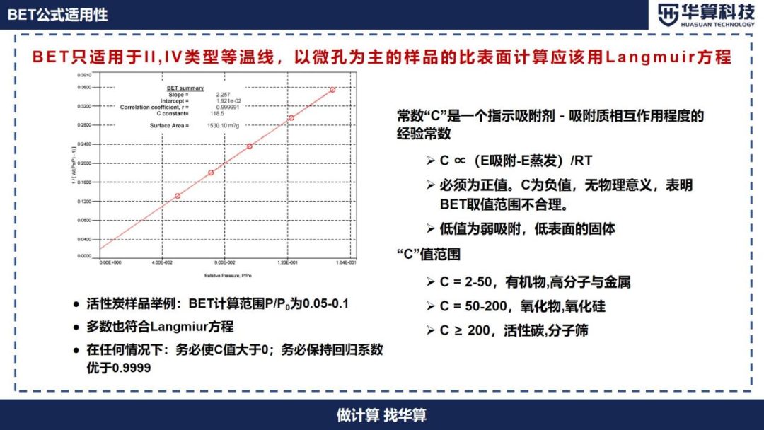 BET技术解读、常错问题说明！