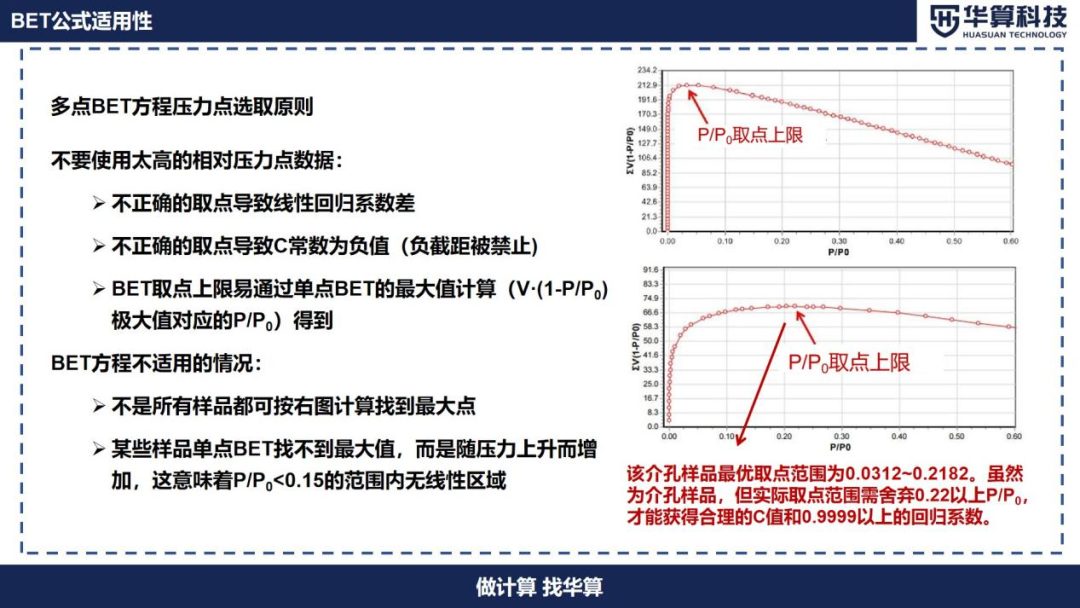 BET技术解读、常错问题说明！