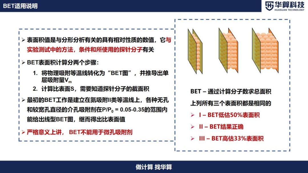 BET技术解读、常错问题说明！