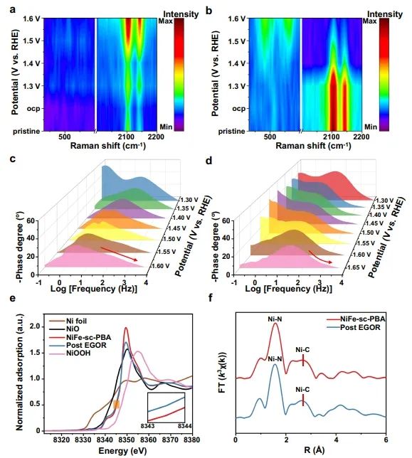 1000 mA cm-2！华东理工大学杨化桂/刘鹏飞/练成，新发Nature子刊