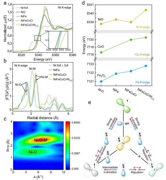 华中科技大学于海滨&湖北大学彭旭，Nature子刊！