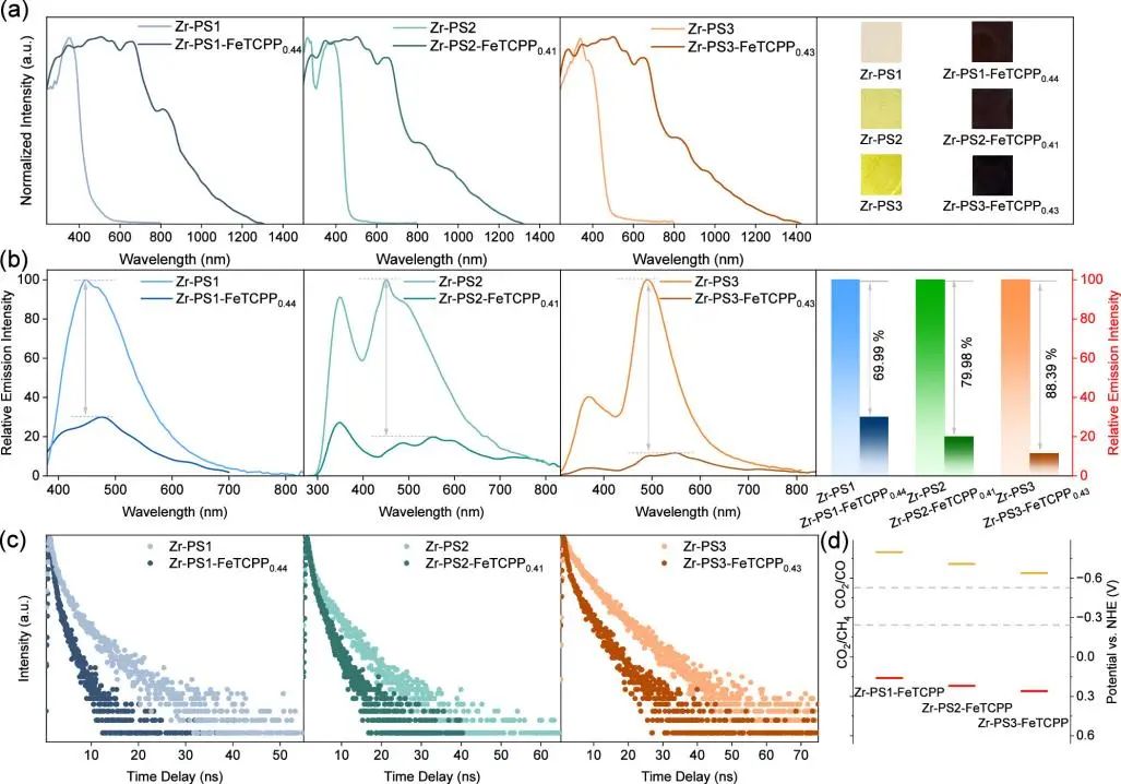 11769.4μmol gcat.-1 h-1，创纪录！南京大学朱嘉/袁帅，重磅JACS！