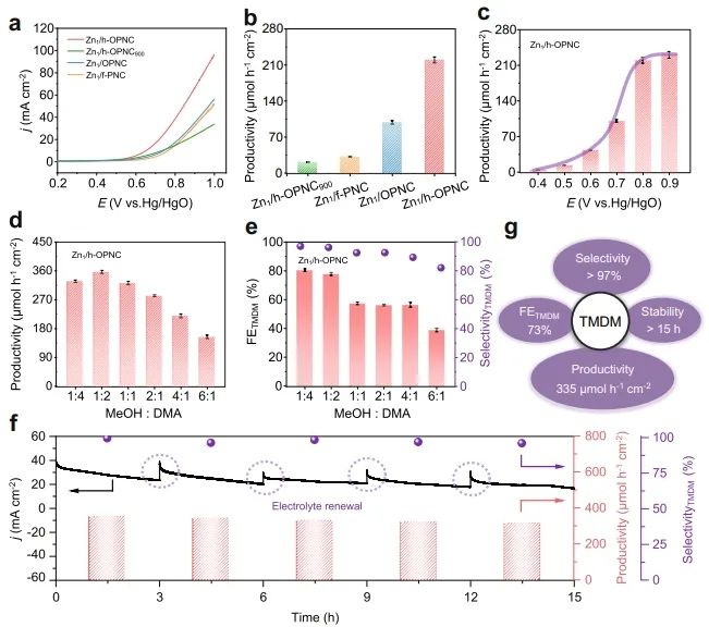 高达95%！物构所朱起龙，新发Nature子刊！