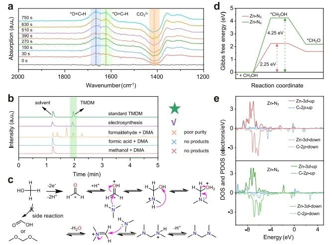 高达95%！物构所朱起龙，新发Nature子刊！