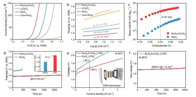 稳定运行超2300小时！南京航空航天大学彭生杰，新发Nature子刊！