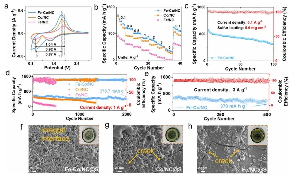 2000次循环后容量为378 mAh g−1！河南大学，新发JACS！