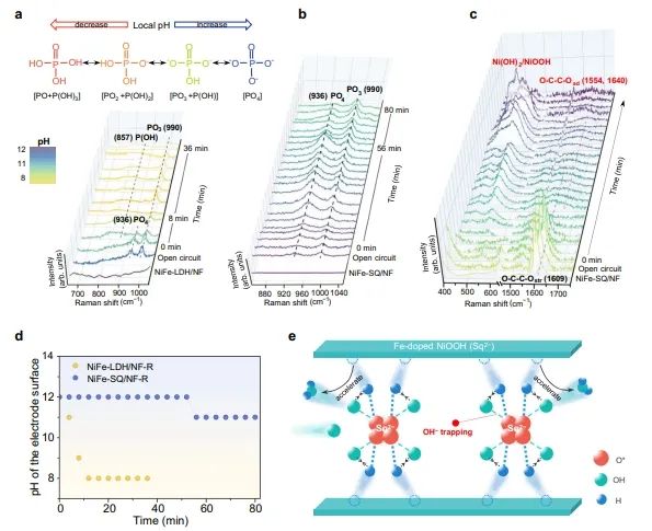 天津大学张兵、中国石油大学(华东)董斌/柴永明，Nature子刊！