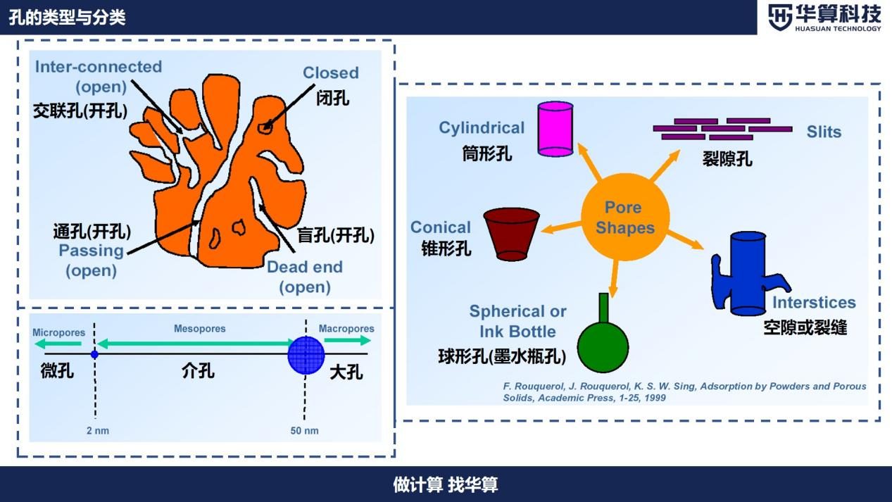 如何分析吸附等温线？