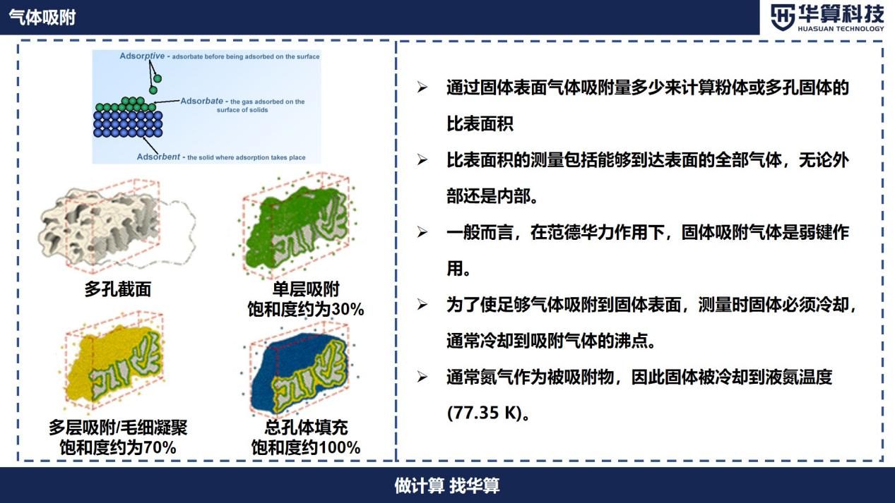 如何分析吸附等温线？