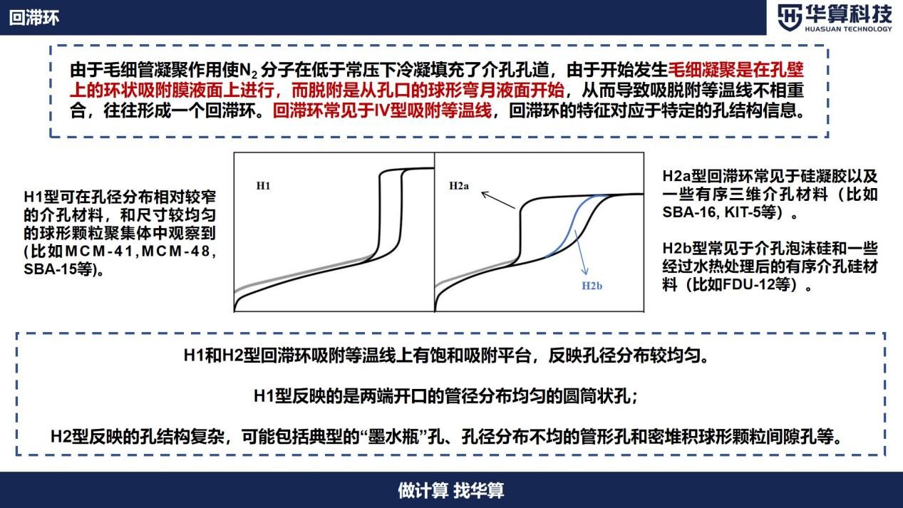 如何分析吸附等温线？