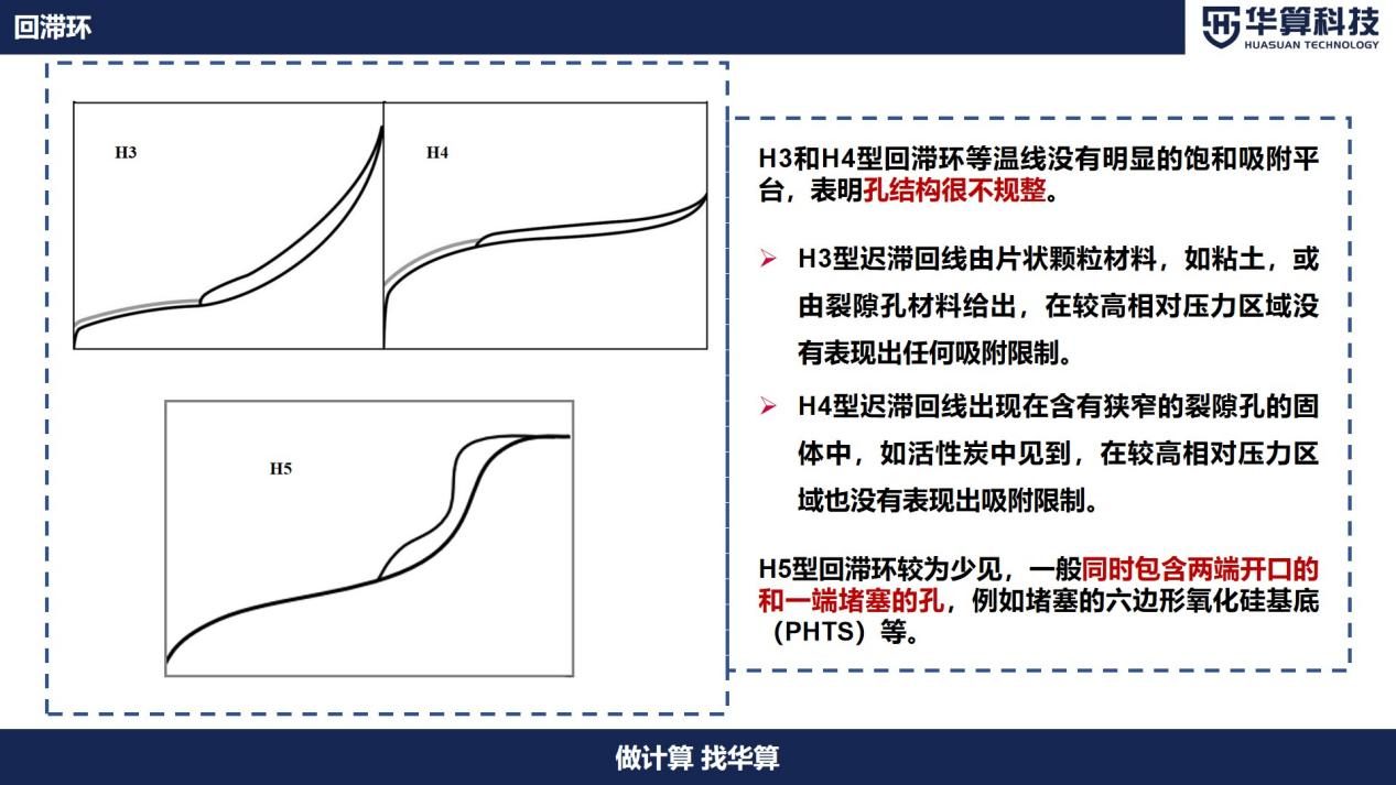 如何分析吸附等温线？