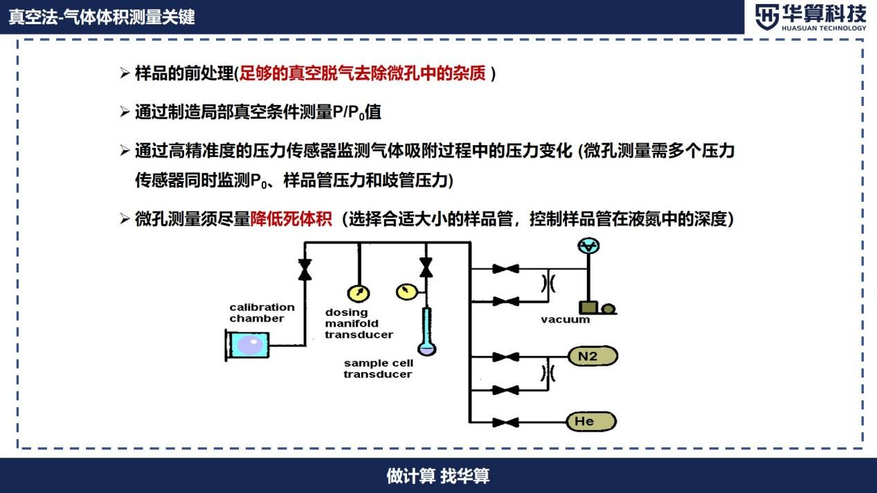 如何表征多孔材料微观结构？