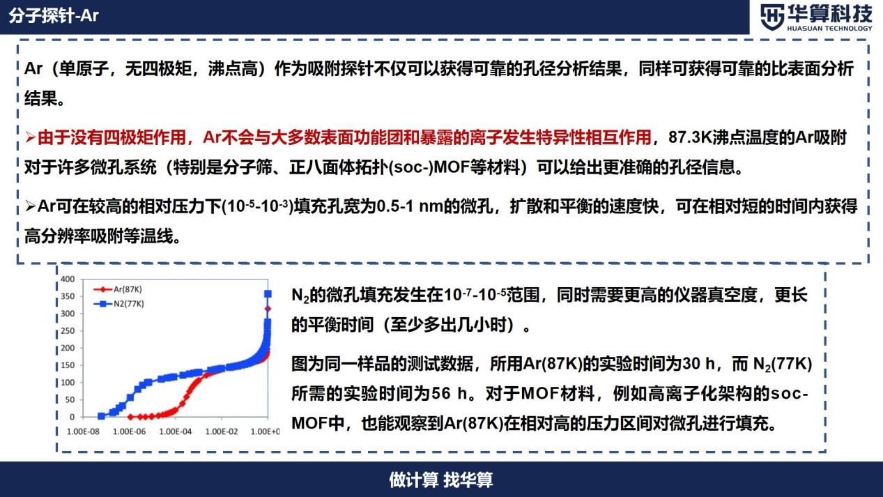 如何表征多孔材料微观结构？