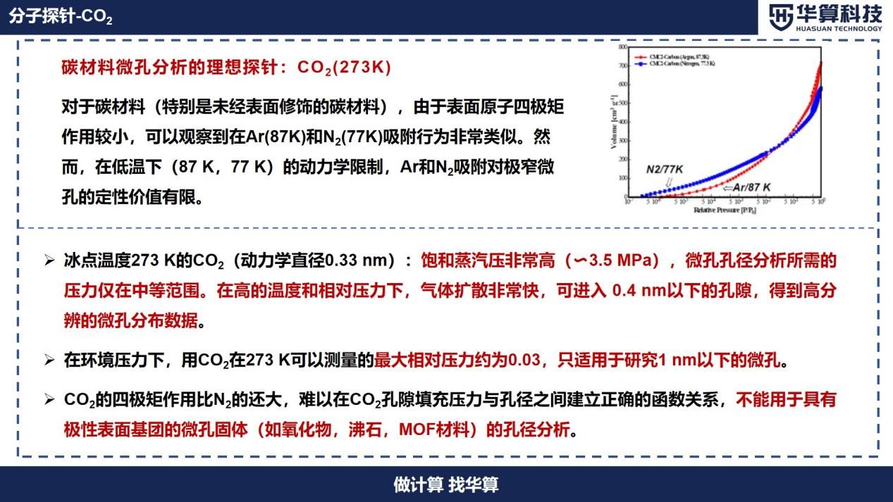 如何表征多孔材料微观结构？