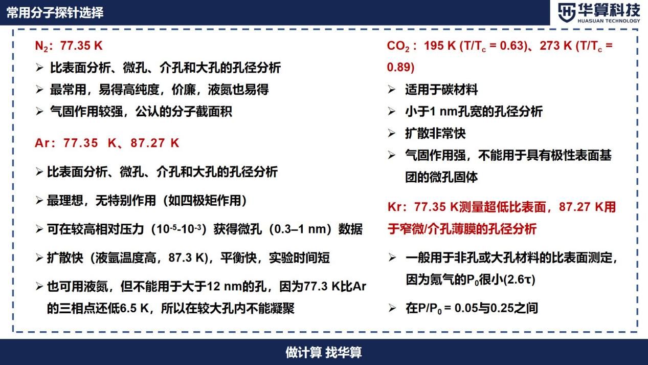 如何表征多孔材料微观结构？