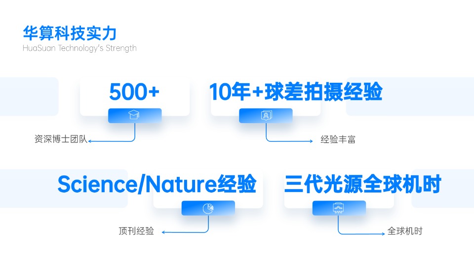 华算科技——全球高端测试与多维表征解决方案领航者
