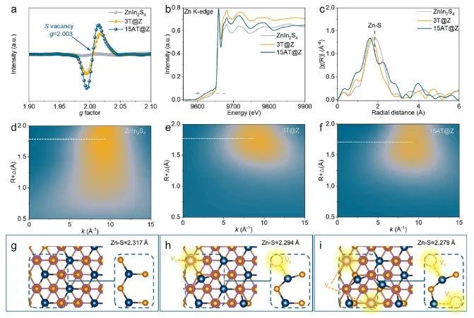 高达1119.4 μmol g-1 h-1！湖南大学，新发AFM！