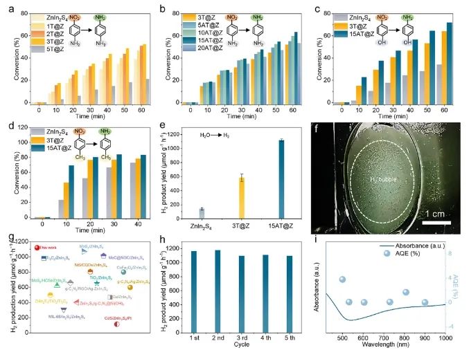 高达1119.4 μmol g-1 h-1！湖南大学，新发AFM！