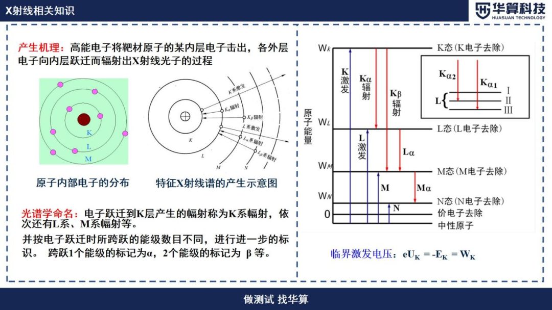 什么是XRD布拉格方程？