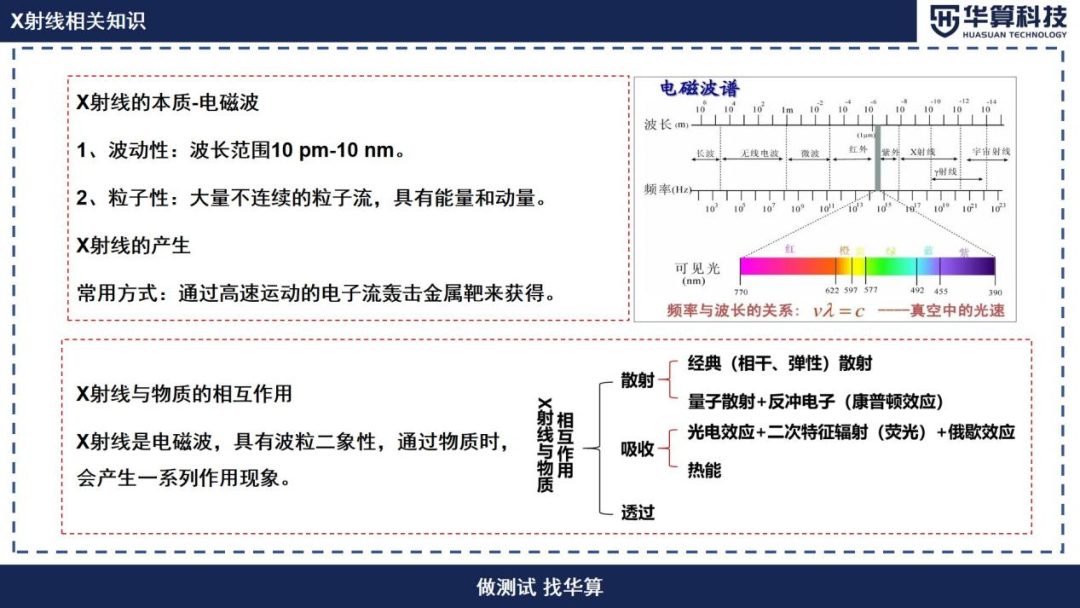 什么是XRD布拉格方程？