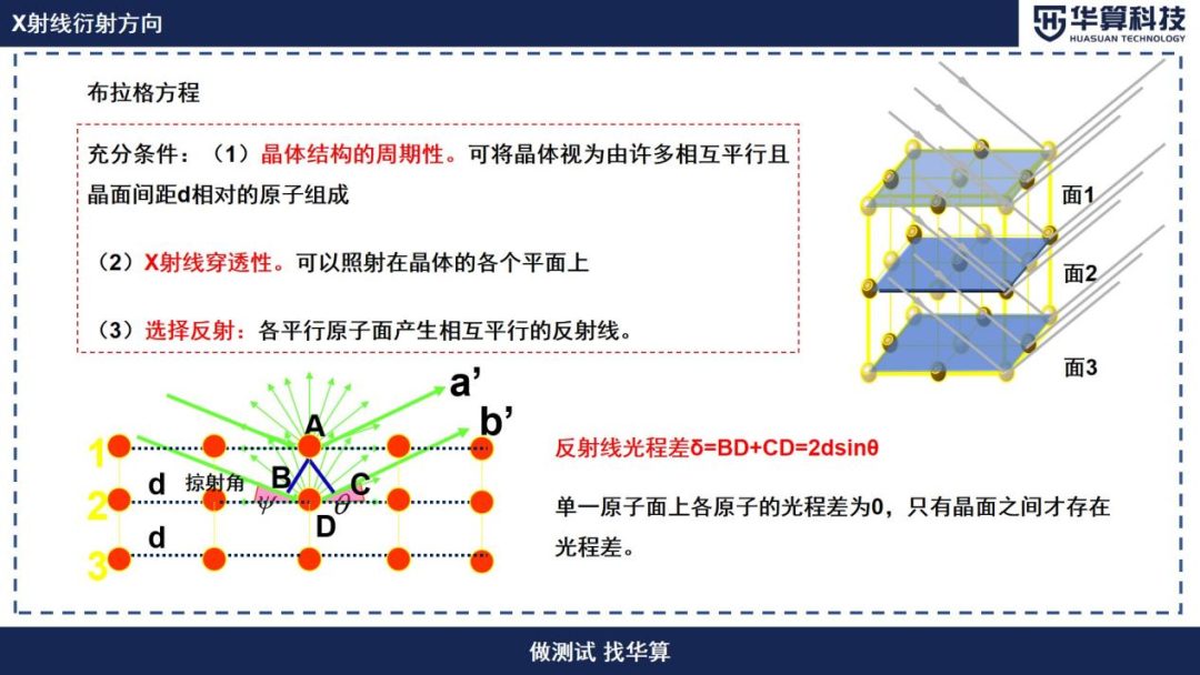 什么是XRD布拉格方程？