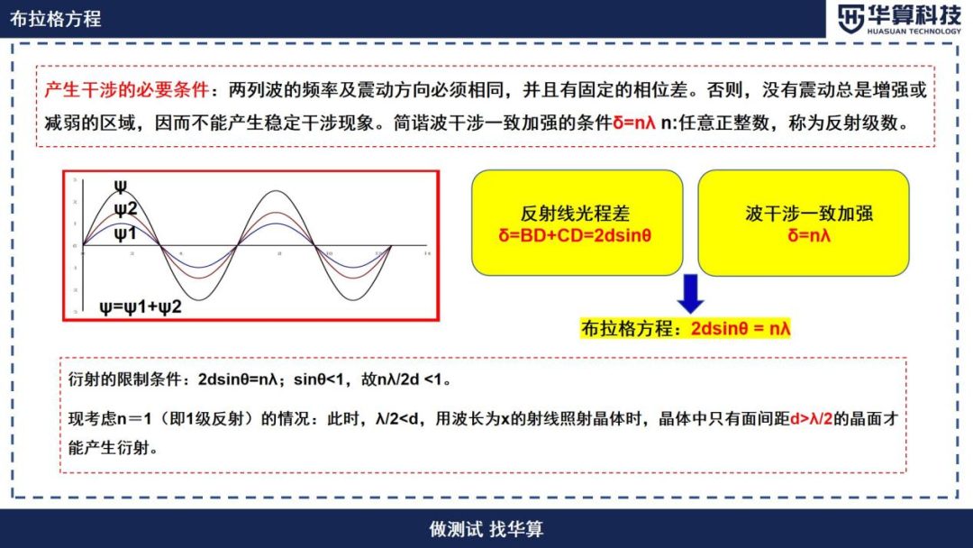 什么是XRD布拉格方程？