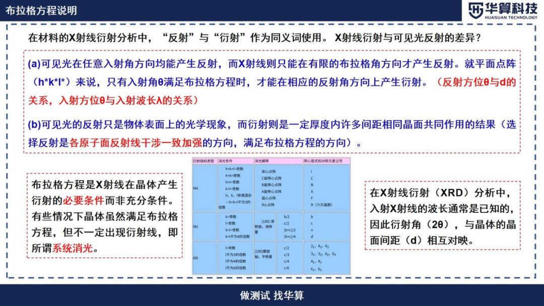 什么是XRD布拉格方程？