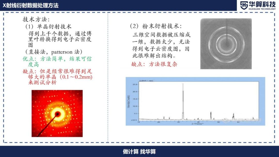 Rietveld精修的原理详解