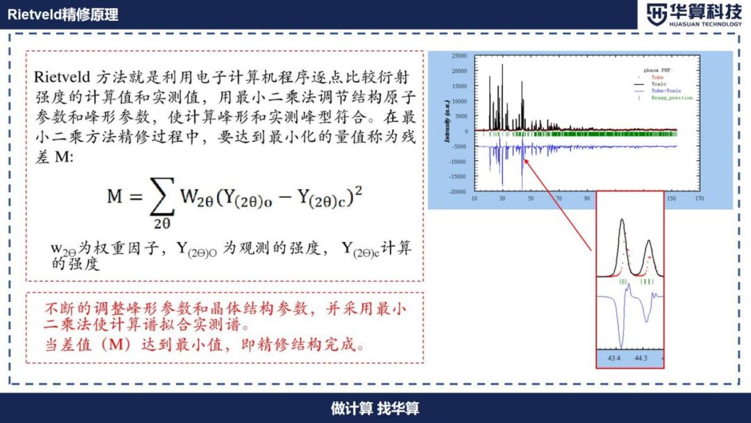 Rietveld精修的原理详解