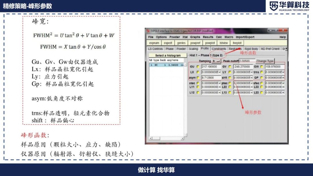 Rietveld精修的原理详解