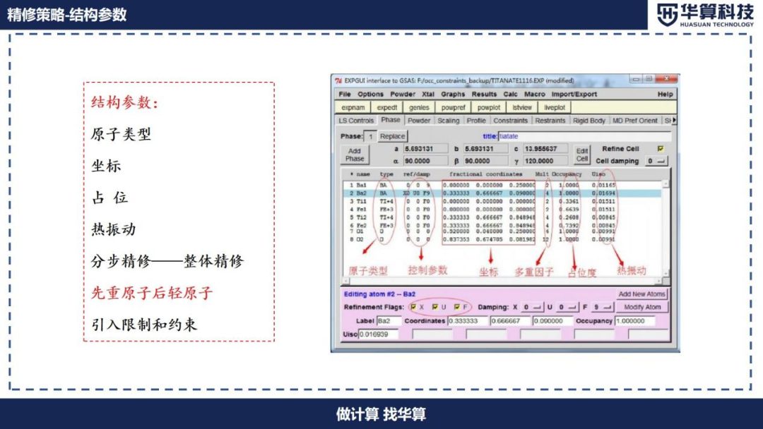 Rietveld精修的原理详解