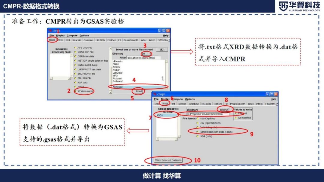 Rietveld精修的原理详解