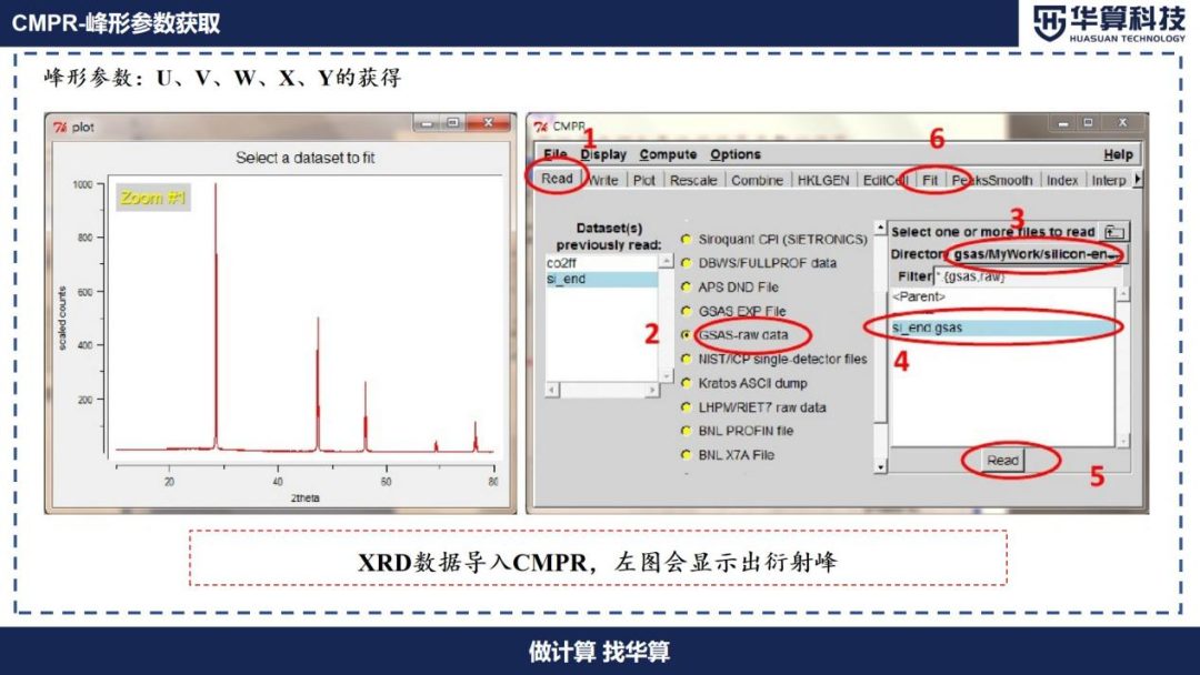 Rietveld精修的原理详解