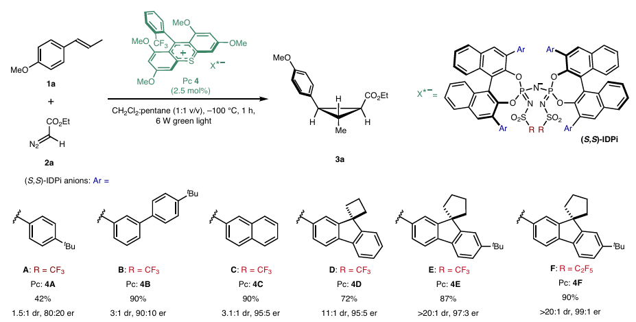 南京大学校友一作！诺奖得主，重磅Nature Catalysis！