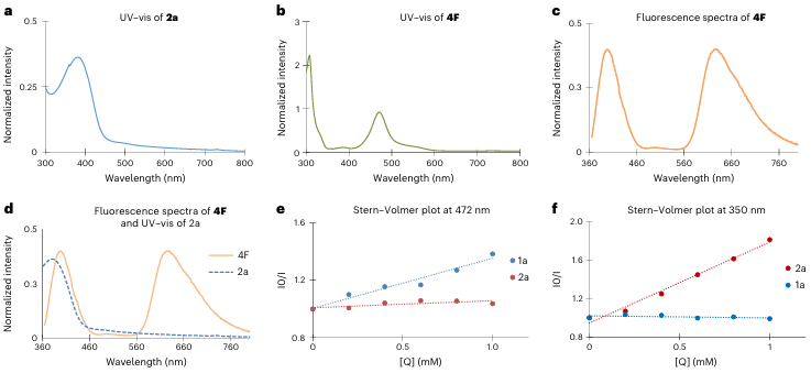 南京大学校友一作！诺奖得主，重磅Nature Catalysis！