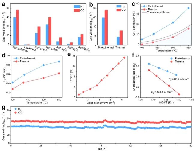 福州大学王心晨/汪思波，最新JACS！