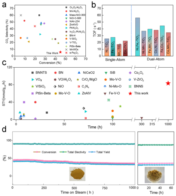 超1000小时！北京交通大学王熙，最新Nature子刊！