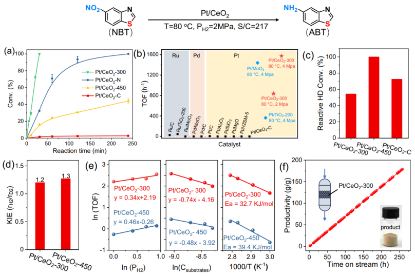 >99%！中科院大连化物所刘岳峰，最新Nature子刊！