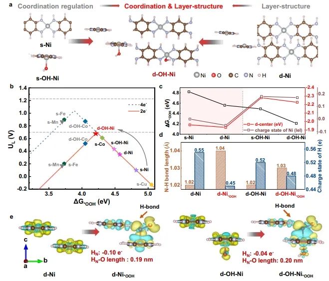 天津大学Nature子刊：内部氢键起大作用，增强Ni-BTA电化学合成H2O2活性