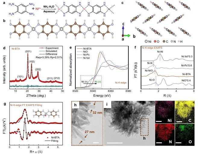 天津大学Nature子刊：内部氢键起大作用，增强Ni-BTA电化学合成H2O2活性