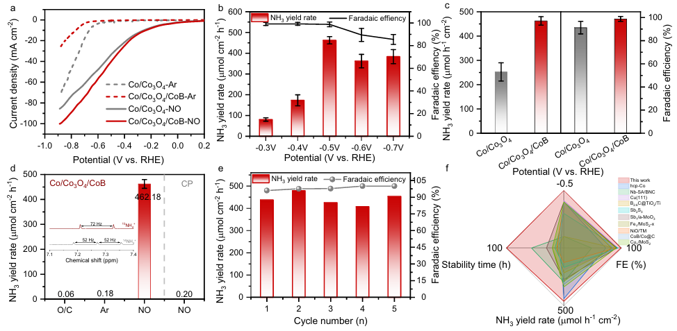 98.8%！上海大学张登松/韩璐蓬&港城大刘彬，最新Nature子刊！