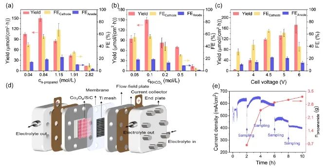 大连理工「国家杰青」陆安慧团队，最新JACS！