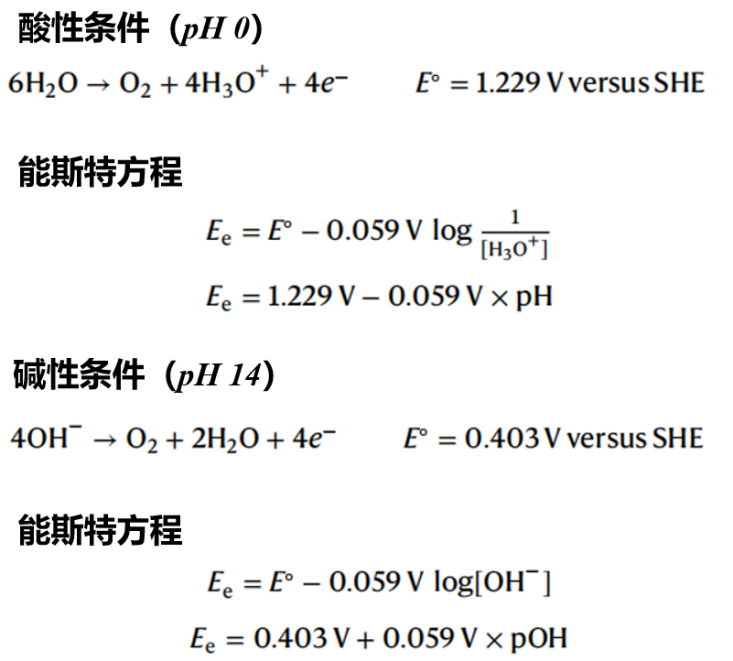 HER和OER中的认知误区