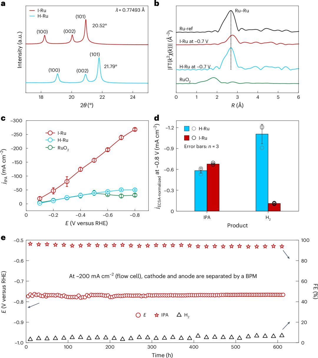 转化率~100%！电子科大夏川/中科大曾杰，最新Nature大子刊！