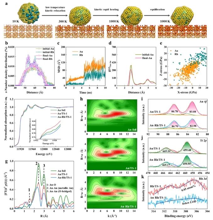 华东理工大学，发表JACS！
