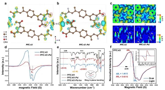 物构所AFM：光调节氢键有机框架中Pd纳米簇电子态，增强CO2光还原