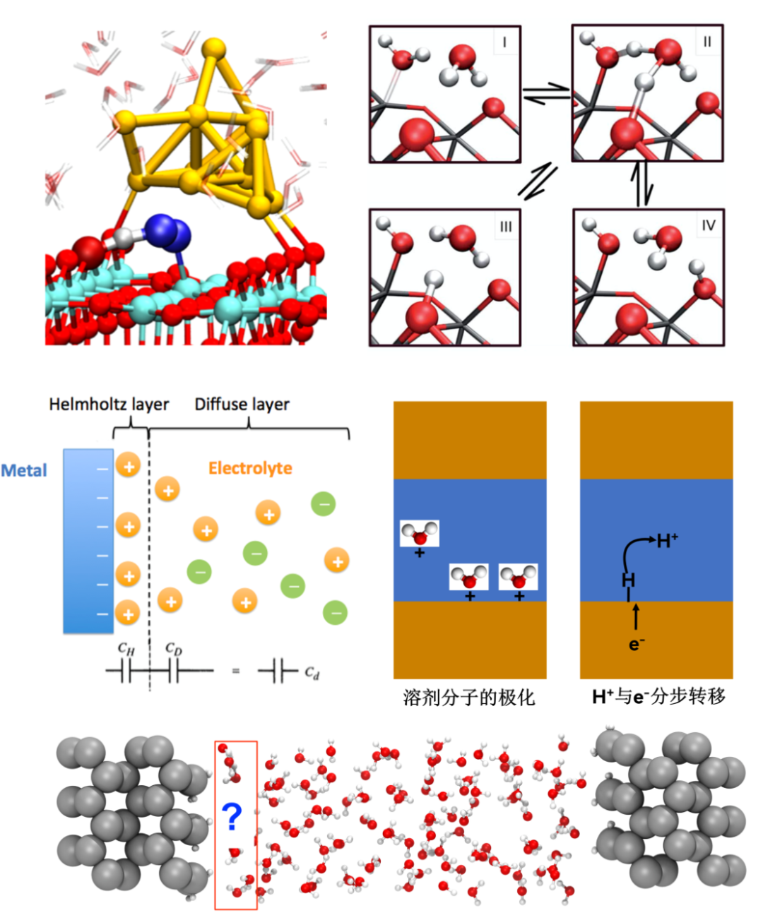 华算科技王牌讲师强强联合！MS+VASP催化计算：LDH+MXene催化OER+CO2RR+PMS，吉布斯自由能，电子性质等！