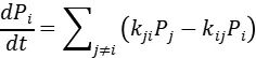 什么是蒙特卡洛动力学模拟?