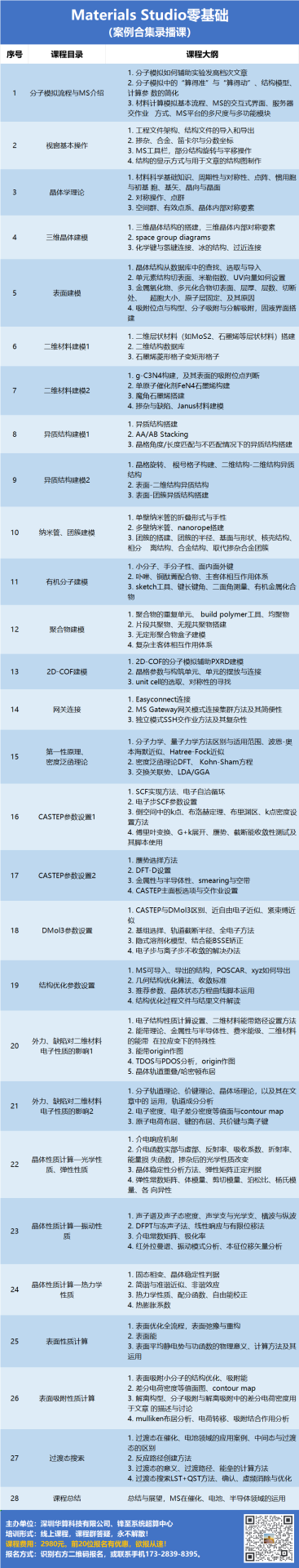 分子力学（MD）与密度泛函理论（DFT）的核心区别与应用